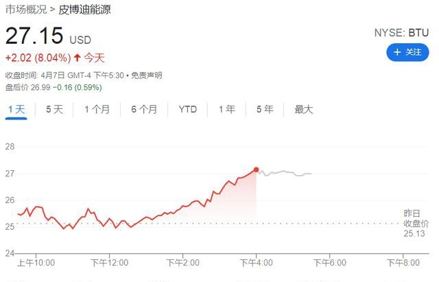 欧盟对俄制裁措施提议达成共识 禁止从俄罗斯进口煤炭等 煤炭股价格大涨