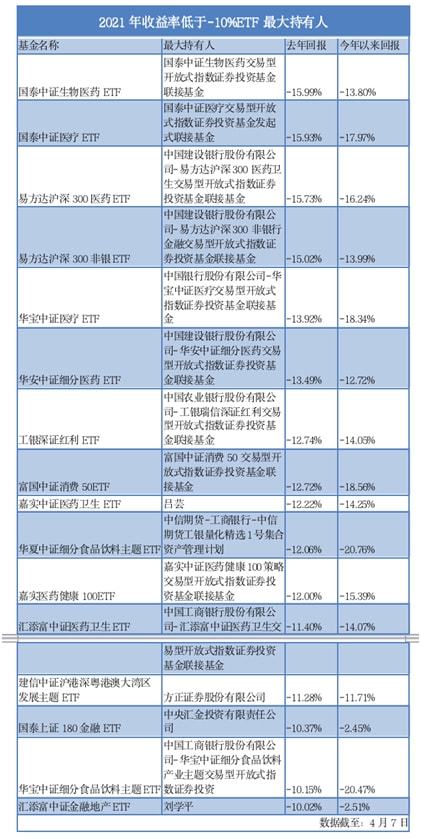 牛散大赚：18只涨幅超过30%的ETF 机构有赔有赚