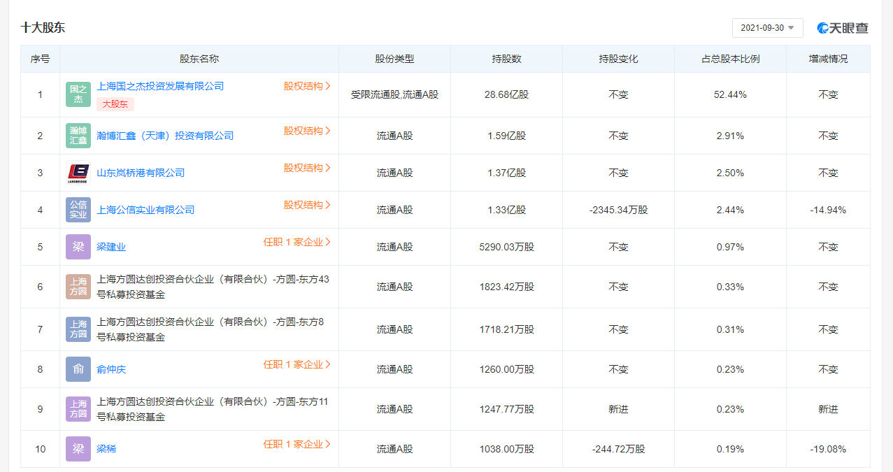 “信托教父”高天国的传奇江湖：“现金奶牛”安信信托沦落到无人愿意接盘