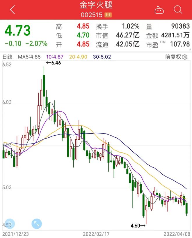 “火腿第一股”遭立案！近5万股东懵了 2021年11月刚易主 